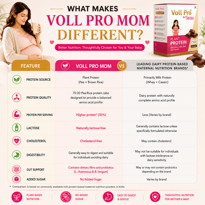 Voll Pro MOM Plant Protein Powder 200g (Swiss Chocolate Flavour)