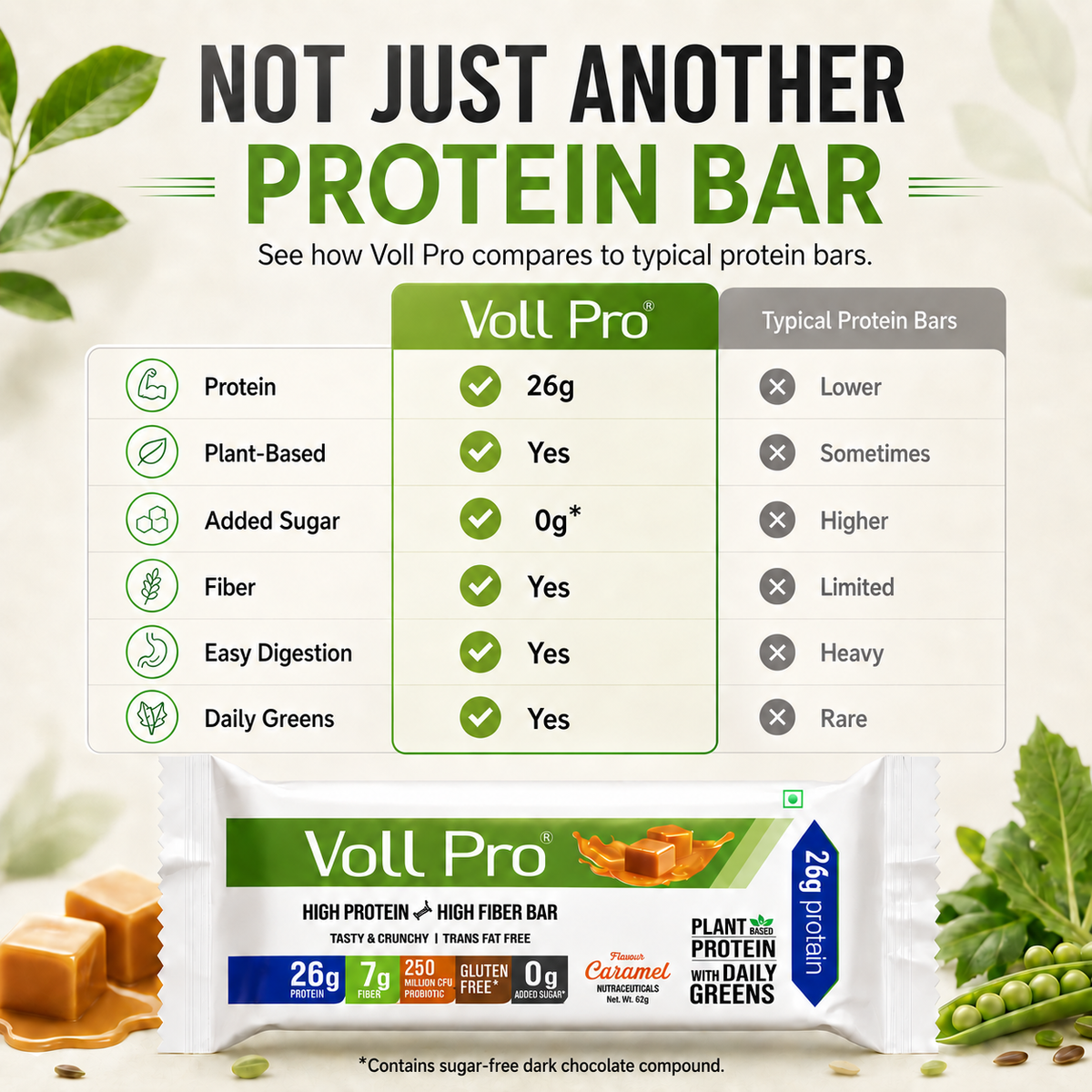 Plant Protein Bar – Voll Pro (26g Protein per 65g Bar, Pack of 6)